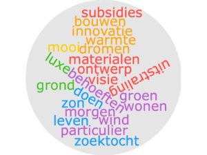 wordcloud